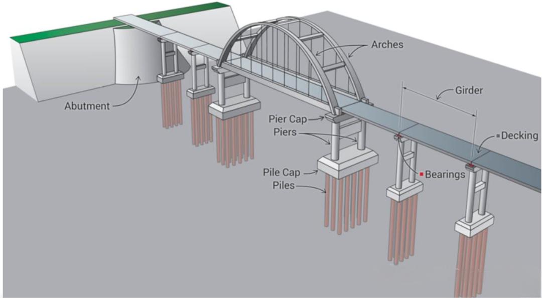 Imprimis applicationes e laminis aeneis in ponte industriae graphite